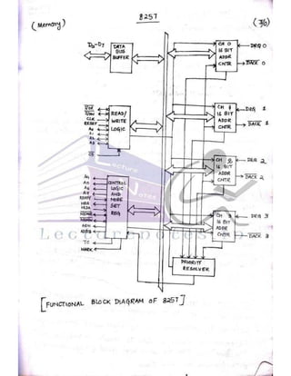 Microprocessor full hand made notes