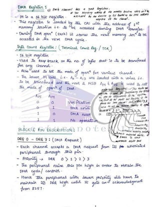 Microprocessor full hand made notes