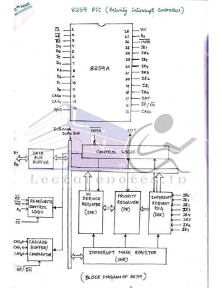 Microprocessor full hand made notes