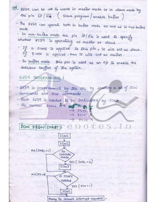 Microprocessor full hand made notes