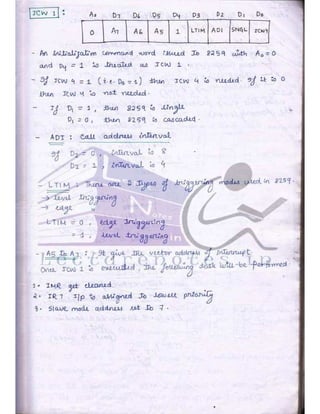 Microprocessor full hand made notes