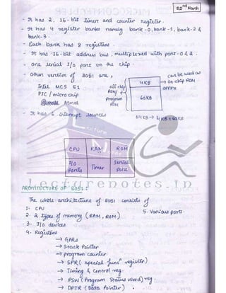 Microprocessor full hand made notes