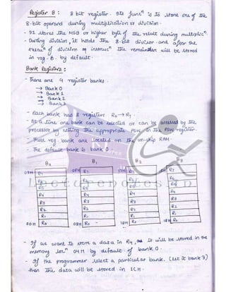 Microprocessor full hand made notes