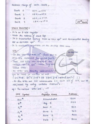 Microprocessor full hand made notes