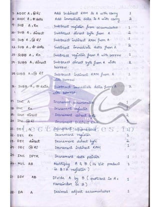 Microprocessor full hand made notes