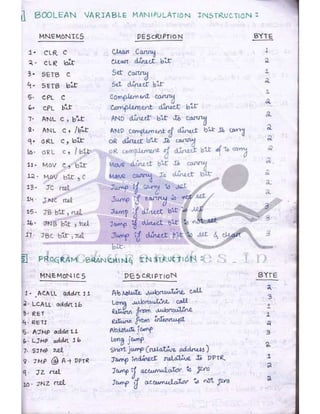 Microprocessor full hand made notes