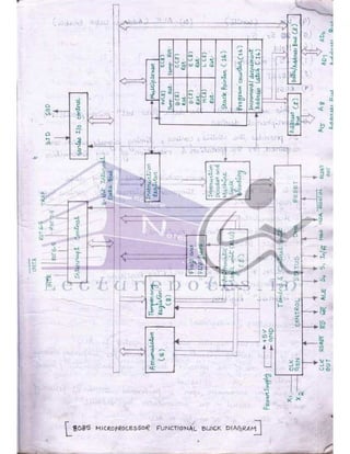 Microprocessor full hand made notes
