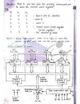 Microprocessor full hand made notes
