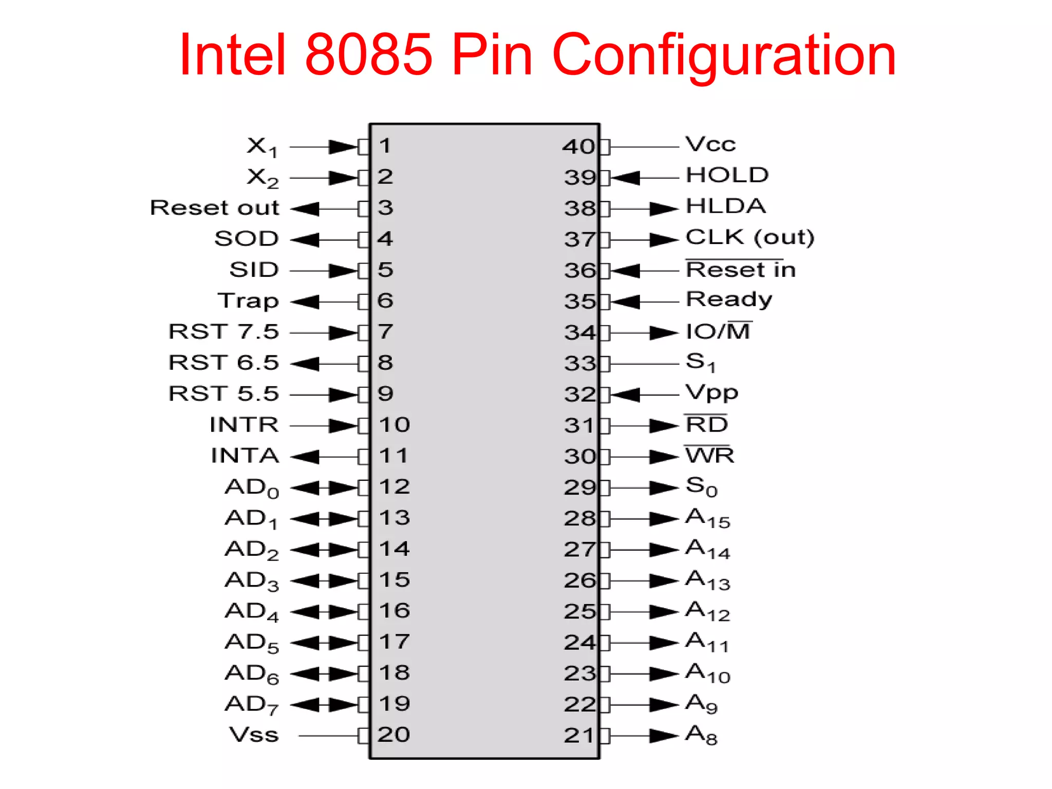 Intel 8085 Pin Configuration
 