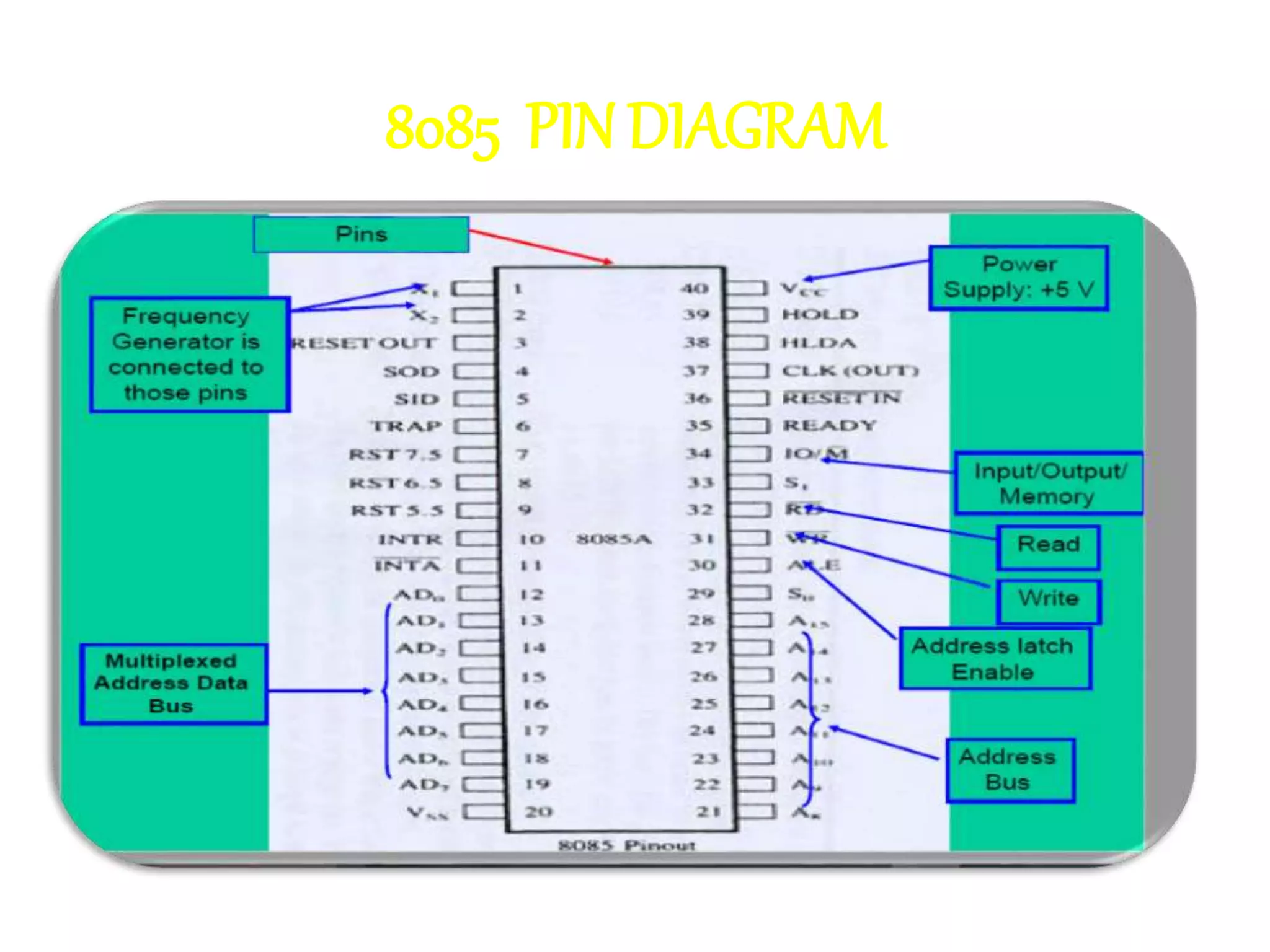 8085 PIN DIAGRAM
 