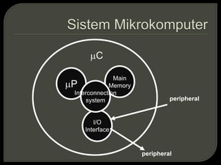 P
Main
Memory
I/O
Interface
Interconnection
system peripheral
peripheral
C
 