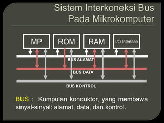 MP ROM RAM
BUS ALAMAT
BUS DATA
BUS KONTROL
I/O Interface
BUS : Kumpulan konduktor, yang membawa
sinyal-sinyal: alamat, data, dan kontrol.
 
