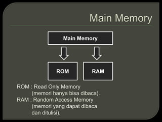 Main Memory
ROM RAM
ROM : Read Only Memory
(memori hanya bisa dibaca).
RAM : Random Access Memory
(memori yang dapat dibaca
dan ditulisi).
 