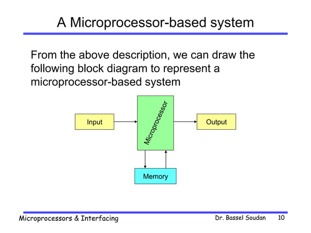 Microprocessor & interfacing.pptx