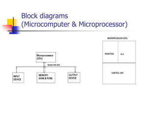 A microprocessor is the main component of a microcomputer system and is ...