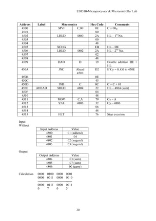 EE0310-Microprocessor & Microcontroller Lab
20
Address Label Mnemonics Hex Code Comments
4500 MVI C,00 0E C = 00H
4501 00
4502 LHLD 4800 2A HL – 1st
No.
4503 00
4504 48
4505 XCHG EB HL – DE
4506 LHLD 4802 2A HL – 2nd
No.
4507 02
4508 48
4509 DAD D 19 Double addition DE +
HL
450A JNC Ahead
450E
D2 If Cy = 0, G0 to 450E
450B 0E
450C 45
450D INR C 0C C = C + 01
450E AHEAD SHLD 4804 22 HL – 4804 (sum)
450F 04
4510 48
4511 MOV C,A 79 Cy – A
4512 STA 4806 32 Cy – 4806
4513 06
4514 48
4515 HLT 76 Stop excution
Input
Without
Input Address Value
4800 01 (addend)
4801 04
4802 02 (augend)
4803 03 (augend)
Output
Output Address Value
4804 03 (sum)
4805 07 (sum)
4806 00 (carry)
Calculation 0000 0100 0000 0001
0000 0011 0000 0010
---------------------------------
0000 0111 0000 0011
0 7 0 3
 