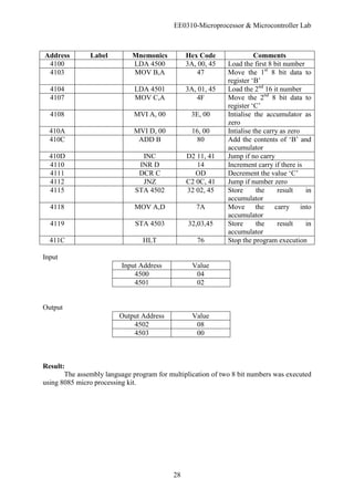 EE0310-Microprocessor & Microcontroller Lab
28
Address Label Mnemonics Hex Code Comments
4100 LDA 4500 3A, 00, 45 Load the first 8 bit number
4103 MOV B,A 47 Move the 1st
8 bit data to
register ‘B’
4104 LDA 4501 3A, 01, 45 Load the 2nd
16 it number
4107 MOV C,A 4F Move the 2nd
8 bit data to
register ‘C’
4108 MVI A, 00 3E, 00 Intialise the accumulator as
zero
410A MVI D, 00 16, 00 Intialise the carry as zero
410C ADD B 80 Add the contents of ‘B’ and
accumulator
410D INC D2 11, 41 Jump if no carry
4110 INR D 14 Increment carry if there is
4111 DCR C OD Decrement the value ‘C’
4112 JNZ C2 0C, 41 Jump if number zero
4115 STA 4502 32 02, 45 Store the result in
accumulator
4118 MOV A,D 7A Move the carry into
accumulator
4119 STA 4503 32,03,45 Store the result in
accumulator
411C HLT 76 Stop the program execution
Input
Input Address Value
4500 04
4501 02
Output
Output Address Value
4502 08
4503 00
Result:
The assembly language program for multiplication of two 8 bit numbers was executed
using 8085 micro processing kit.
 