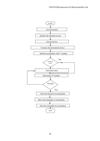 EE0310-Microprocessor & Microcontroller Lab
30
START
Get the divided
Intialise the Quotient as zero
Get the divisor
Compare the dividend & divisor
Add the accumulator with 1st
number
Check for
carry?
Increment carry
Store the Quotient in accumulator
END
No
Dividend
Yes
Decrement 2nd
number
Move the remainder to accumulator
Store the remainder in accumulator
 