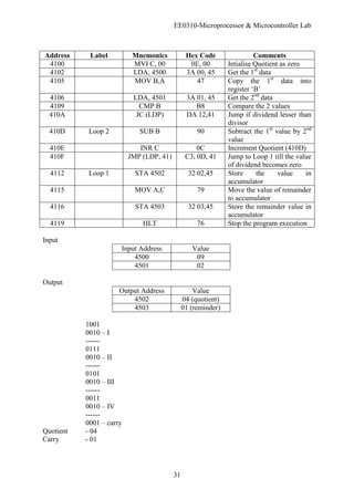 EE0310-Microprocessor & Microcontroller Lab
31
Address Label Mnemonics Hex Code Comments
4100 MVI C, 00 0E, 00 Intialise Quotient as zero
4102 LDA, 4500 3A 00, 45 Get the 1st
data
4105 MOV B,A 47 Copy the 1st
data into
register ‘B’
4106 LDA, 4501 3A 01, 45 Get the 2nd
data
4109 CMP B B8 Compare the 2 values
410A JC (LDP) DA 12,41 Jump if dividend lesser than
divisor
410D Loop 2 SUB B 90 Subtract the 1st
value by 2nd
value
410E INR C 0C Increment Quotient (410D)
410F JMP (LDP, 41) C3, 0D, 41 Jump to Loop 1 till the value
of dividend becomes zero
4112 Loop 1 STA 4502 32 02,45 Store the value in
accumulator
4115 MOV A,C 79 Move the value of remainder
to accumulator
4116 STA 4503 32 03,45 Store the remainder value in
accumulator
4119 HLT 76 Stop the program execution
Input
Input Address Value
4500 09
4501 02
Output
Output Address Value
4502 04 (quotient)
4503 01 (reminder)
1001
0010 – I
------
0111
0010 – II
------
0101
0010 – III
------
0011
0010 – IV
------
0001 – carry
Quotient - 04
Carry - 01
 