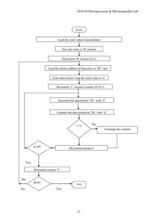 EE0310-Microprocessor & Microcontroller Lab
37
START
Load the count value to accumulator
Save the value in ‘B’ register
Decrement ‘B’ register (N-1)
Load the starting address of data array in ‘HL’ pair
Using data pointer, load the count value in ‘C’
A<M
Decrement register C
Decrement register ‘C’
Decrement
END
No
Yes
Decrement ‘C’ register (counter for N-1)
Exchange the contents
C=0?
B=0?
No
No
Yes
Increment the data pointer ‘HL’ with ‘A’
Compare the data pointed at ‘HL’ with ‘A’
 