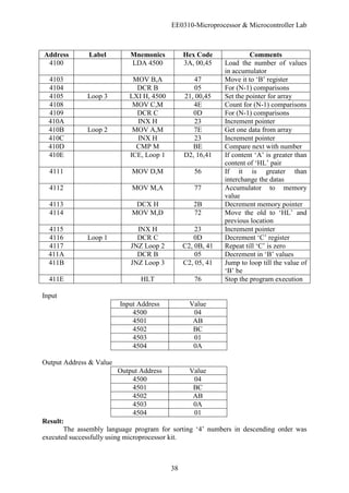 EE0310-Microprocessor & Microcontroller Lab
38
Address Label Mnemonics Hex Code Comments
4100 LDA 4500 3A, 00,45 Load the number of values
in accumulator
4103 MOV B,A 47 Move it to ‘B’ register
4104 DCR B 05 For (N-1) comparisons
4105 Loop 3 LXI H, 4500 21, 00,45 Set the pointer for array
4108 MOV C,M 4E Count for (N-1) comparisons
4109 DCR C 0D For (N-1) comparisons
410A INX H 23 Increment pointer
410B Loop 2 MOV A,M 7E Get one data from array
410C INX H 23 Increment pointer
410D CMP M BE Compare next with number
410E ICE, Loop 1 D2, 16,41 If content ‘A’ is greater than
content of ‘HL’ pair
4111 MOV D,M 56 If it is greater than
interchange the datas
4112 MOV M,A 77 Accumulator to memory
value
4113 DCX H 2B Decrement memory pointer
4114 MOV M,D 72 Move the old to ‘HL’ and
previous location
4115 INX H 23 Increment pointer
4116 Loop 1 DCR C 0D Decrement ‘C’ register
4117 JNZ Loop 2 C2, 0B, 41 Repeat till ‘C’ is zero
411A DCR B 05 Decrement in ‘B’ values
411B JNZ Loop 3 C2, 05, 41 Jump to loop till the value of
‘B’ be
411E HLT 76 Stop the program execution
Input
Input Address Value
4500 04
4501 AB
4502 BC
4503 01
4504 0A
Output Address & Value
Output Address Value
4500 04
4501 BC
4502 AB
4503 0A
4504 01
Result:
The assembly language program for sorting ‘4’ numbers in descending order was
executed successfully using microprocessor kit.
 