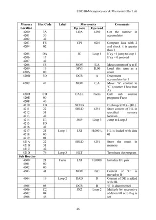 EE0310-Microprocessor & Microcontroller Lab
46
Memory
Location
Hex Code Label Mnemonics Comments
Op code Operand
4200
4201
4202
3A
50
42
LDA 4250 Get the number in
accumulator
4203
4204
FE
02
CPI 02H Compare data with 2
and check it is greater
than 1
4205
4206
4207
DA
17
42
JC Loop 1 If cy =1 jump to loop 1
If cy = 0 proceed
4208 5F MOV E,A Move content of A to E
4209
420A
16
00
MVI D,00 Load this term as a
result
420B 3D DCR A Decrement
accumulator by 1
420C 4F MOV C,A Move ‘A’ content to
‘C’ (counter 1 less than
A)
420D
420E
420F
CD
00
46
CALL Facto Call sub routine
programe Facto
4210 EB XCHG Exchange (DE) – (HL)
4211
4212
4213
22
51
42
SHLD 4251 Store content of HL in
specified memory
location
4214
4215
4216
C3
1D
42
JMP Loop 3 Jump to Loop 3
4217
4218
4219
21
00
01
Loop 1 LXI H,0001H HL is loaded with data
01
421A
421B
421C
22
51
42
SHLD 4251 Store the result in
memory
421D 76 Loop 3 HLT Terminate the program
Sub Routine
4600
4601
4602
21
00
00
Facto LXI H,0000 Initialize HL pair
4603 41 MOV B,C Content of ‘C’ is
moved to B
4604 19 Loop 2 DAD D Content of DE is added
with HL
4605 05 DCR B ‘B’ is decremented
4606
4607
4608
C2
04
46
JNZ Loop 2 Multiply by successive
addition till zero flag is
set
 