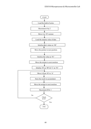 EE0310-Microprocessor & Microcontroller Lab
49
START
Load the lenth of series
Decrement it by 2
Move it to ‘D’ register
Load the starting value of data
Intialise their values as ‘00’
Move the pointer to next position
Intialise the value as ‘01’
Move the pointer to next position
Intialise ‘B’ as ‘00’ & ‘C’ as ‘01’
END
Move it from ‘B’ to ‘A’
Store the result in accumulator
Move the pointer to next position
Decrement D by 1
Check
D=0?
No
Yes
 