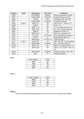 EE0310-Microprocessor & Microcontroller Lab
56
Address Label Mnemonics Hex Code Comments
4500 LXI B,0000 0,00,00 Intialise Quotient as ‘0000’
4503 LHLD 4802 2A,02,48 Load the divisor in ‘HL’
4506 XCHG EB Exchange ‘HL’ and ‘DE’
4507 LHLD 4800 2A,00,48 Load the dividend
450A Loop 2 MOV A,L 7D Move the ‘L’ value to ‘A’
450B SUB E 93 (A-E) – A
450C MOV L,A 6F A- L (A value is move t L)
450D MOV A,H 7C H – A (a is stored with H)
450E SBB D 9A Subtract ‘D’ from ‘A’
450F MOV H,A 67 Then A is moved to ‘H’
4510 JC loop 1 DA,17,45 If cy is present go to loop 1
4513 INX B 03 Increment BC pair by 1
4514 JMP loop 2 C3, 0A, 45 Jump to loop 2
4517 Loop 1 DAD ‘D’ 19 ‘DE’ and ‘HL’ pair all added
4518 SHLD 4806 22,06,48 HL is stored in memory
451B MOV L,C 69 Move ‘C’ register data to ‘L’
451C MOV H,B 60 Move ‘B’ register data to
‘H’
451D SHLD 4804 22,04,48 Store the result in ‘HL’ pair
4520 HLT 76 Stop the program
Input
Input Address Value
4800 04
4801 00
4802 02
4803 00
Output
Output Address Value
4804 02
4805 00
4806 FE
4807 FF
Result:
Thus the assembly language program for 16 bit division was executed successfully.
 