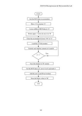 EE0310-Microprocessor & Microcontroller Lab
62
START
Get the BCD data in accumulator
Move ‘A’ to register ‘E’
Lower nibble of BCD data in ‘A’
Load the 2nd
8 bit number
Transfer and Add the contents of A and B
Zf = 0 ?
Save the product in ‘B’ register
Get the BCD data in A, move it to E and mark it
Add the unit A and (B-ug) product
Store the binary value in ‘M’
END
Yes
Rotate upper -> lower & save it in ‘B’
Clear the accumulator & move ‘0A’ to ‘C’
 
