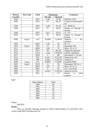 EE0310-Microprocessor & Microcontroller Lab
72
Memory
Location
Hex Code Label Mnemonics Comments
Op code Operand
4500 MVI A,00 3E,00 Initialise A 00
4502 OUT 01 DE, 01 Control word through 8
bit
4504 MVI A,90 3E, 90 A = RAM cw
4506 OUT 01 DE,01 Output cw through 8
bit port
4508 MVI A,CC 3E,CC A = CC
450A OUT 01 DE,01 Output cw through 8
bit port
450C Loop 2 LXI H,5000 21,00,50 Memory -> HL
location
450F MOV C,M 4E M -> C
4510 Loop 1 INX H 23 Increment ‘HL’
4511 MOV A,M 7E Move ‘H’ to ‘A’
4512 OUT 00 DE, 00 Output the character
4514 CALL Loop CD,00,46 Call the subroutine
4517 DCR C 0D Decrement ‘C’ by one
4518 JNZ Loop 1 C2,10,45 Jump on no zero
451B JMP Loop 2 C3,0C,45 Jump to L2
4600 Loop LXI D,FFFF 11,FFFF Load DE-FFFF
4603 Loop 3 DCX D 1B Decrement ‘DE’ by 1
4604 MOV A,D 7A Move ‘D’ to ‘A’
4605 ORA E B3 (A) = (A) check
4606 JNZ Loop 3 C2,03,46 Jump on no zero
4609 RET C9 Return to main
program
Input
Input Address Value
5000 06
5001 98
5002 68
5003 7A
5004 C8
5005 1A
5006 2C
Output
HELPUS
Result:
Thus, an assembly language program to obtain rolling display of a particular value
written using 8085 microprocessor kit.
 
