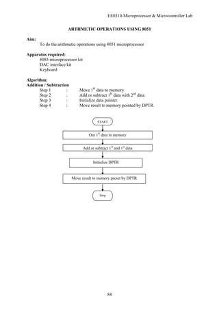 EE0310-Microprocessor & Microcontroller Lab
84
ARTHMETIC OPERATIONS USING 8051
Aim:
To do the arithmetic operations using 8051 microprocessor
Apparatus required:
8085 microprocessor kit
DAC interface kit
Keyboard
Algorithm:
Addition / Subtraction
Step 1 : Move 1H
data to memory
Step 2 : Add or subtract 1H
data with 2nd
data
Step 3 : Initialize data pointer.
Step 4 : Move result to memory pointed by DPTR.
START
Out 1H
data in memory
Add or subtract 1H
and 1st
data
Initialize DPTR
Stop
Move result to memory preset by DPTR
 