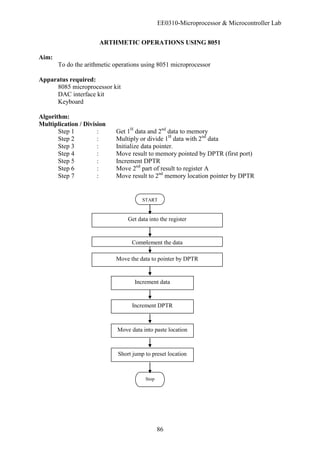 EE0310-Microprocessor & Microcontroller Lab
86
ARTHMETIC OPERATIONS USING 8051
Aim:
To do the arithmetic operations using 8051 microprocessor
Apparatus required:
8085 microprocessor kit
DAC interface kit
Keyboard
Algorithm:
Multiplication / Division
Step 1 : Get 1H
data and 2nd
data to memory
Step 2 : Multiply or divide 1H
data with 2nd
data
Step 3 : Initialize data pointer.
Step 4 : Move result to memory pointed by DPTR (first port)
Step 5 : Increment DPTR
Step 6 : Move 2nd
part of result to register A
Step 7 : Move result to 2nd
memory location pointer by DPTR
START
Get data into the register
Complement the data
Move the data to pointer by DPTR
Stop
Increment data
Increment DPTR
Move data into paste location
Short jump to preset location
 