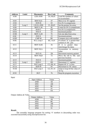 Microprocessor lab manual | PDF