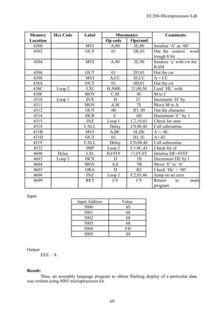Microprocessor lab manual | PDF