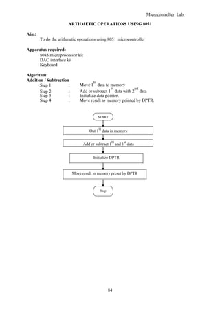 Microprocessor lab manual | PDF