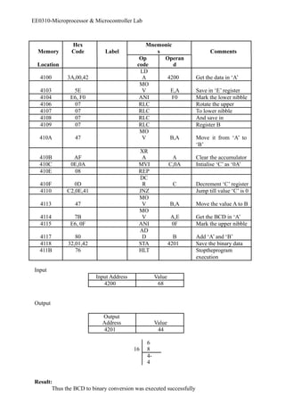 EE0310-Microprocessor & Microcontroller Lab 
Memory 
Hex 
Code Label 
Mnemonic 
s Comments 
Location 
Op 
code 
Operan 
d 
4100 3A,00,42 
LD 
A 4200 Get the data in ‘A’ 
4103 5E 
MO 
V E,A Save in ‘E’ register 
4104 E6, F0 ANI F0 Mark the lower nibble 
4106 07 RLC Rotate the upper 
4107 07 RLC To lower nibble 
4108 07 RLC And save in 
4109 07 RLC Register B 
MO 
410A 47 
V B,A Move it from ‘A’ to 
‘B’ 
410B AF 
XR 
A A Clear the accumulator 
410C 0E,0A MVI C,0A Intialise ‘C’ as ‘0A’ 
410E 08 REP 
410F 0D 
DC 
R C Decrement ‘C’ register 
4110 C2,0E,41 JNZ Jump till value ‘C’ is 0 
MO 
4113 47 
V B,A Move the value A to B 
4114 7B 
MO 
V A,E Get the BCD in ‘A’ 
4115 E6, 0F ANI 0F Mark the upper nibble 
AD 
4117 80 
D B Add ‘A’ and ‘B’ 
4118 32,01,42 STA 4201 Save the binary data 
411B 76 HLT Stoptheprogram 
execution 
Input 
Input Address Value 
4200 68 
Output 
Output 
Address Value 
4201 44 
16 
68 
4- 
4 
Result: 
Thus the BCD to binary conversion was executed successfully 
 