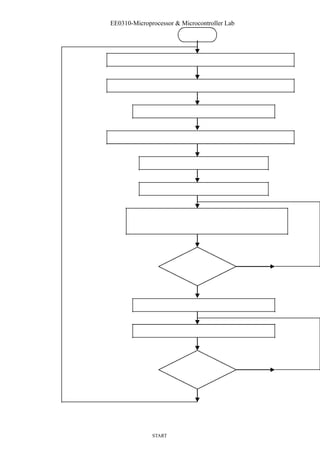 EE0310-Microprocessor & Microcontroller Lab 
START 
 