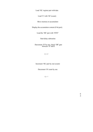 Load ‘HL’ register pair with data 
Load ‘E’ with ‘04’ (count) 
Move memory to accumulator 
Display the accumulator content (8 bit port) 
Load the ‘DE’ pair with ‘FFFF’ 
Start delay subroutine 
Decrement ‘D’ by one, check ‘OR’ gate 
between ‘D’ and E 
D = 0 ? 
Increment ‘HL’ pair by one (count) 
Decrement ‘B’ count by one 
Cy = ? 
65 
 