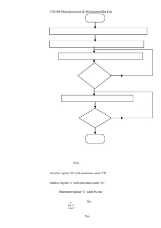 EE0310-Microprocessor & Microcontroller Lab 
Delay 
Intialise register ‘D’ with maximum count ‘EE’ 
Intialise register ‘c’ with maximum count ‘EE’ 
Decrement register ‘C’ count by one 
If No 
Reg ‘C’ 
Count ? 
Yes 
 