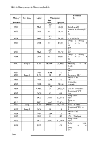 EE0310-Microprocessor & Microcontroller Lab 
Memory Hex Code Label Mnemonics 
Commen 
ts 
Location 
Op 
code Operand 
4500 MVI 
A,0 
0 3E,00 Initialise A 00 
4502 OUT 01 DE, 01 
Control word through 
8 
bit 
4504 MVI 
A,9 
0 3E, 90 A = RAM cw 
4506 OUT 01 DE,01 
Outpu 
t 
c 
w 
throug 
h 8 
bit 
port 
4508 MVI 
A,C 
C 3E,CC 
A = 
CC 
450A OUT 01 DE,01 
Outpu 
t 
c 
w 
throug 
h 8 
bit 
port 
450C Loop 2 LXI H,5000 21,00,50 Memory -> HL 
locati 
on 
450F MOV C,M 4E 
M -> 
C 
4510 Loop 1 INX H 23 Increment ‘HL’ 
Move ‘H’ to 
4511 MOV A,M 7E 
‘A’ 
4512 OUT 00 DE, 00 
Output the 
character 
4514 CALL 
Loo 
p CD,00,46 Call the subroutine 
4517 DCR C 0D 
Decrement ‘C’ by 
one 
4518 JNZ Loop 1 C2,10,45 
Jump on no 
zero 
451B JMP Loop 2 C3,0C,45 
Jump to 
L2 
4600 Loop LXI D,FFFF 11,FFFF Load DE-FFFF 
4603 Loop 3 DCX D 1B 
Decrement ‘DE’ by 
1 
4604 MOV A,D 7A 
Move ‘D’ to 
‘A’ 
4605 ORA E B3 (A) = (A) check 
Jump on no 
4606 JNZ Loop 3 C2,03,46 
zero 
4609 RET C9 
Retur 
n to 
main 
progr 
am 
Input 
 