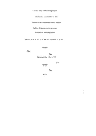 Call the delay subtroutine program 
Intialise the accumulator as ‘EE’ 
Output the accumulator contents register 
Call the delay subroutine program 
Jump to the start of program 
Intialise ‘B’ as 05 and ‘C’ as ‘FF’ and decrement ‘c’ by one 
Check for 
c = ? 
No 
Yes 
Decrement the value of ‘B’ 
No 
Check for 
B = 0 ? 
Yes 
Return 
74 
 