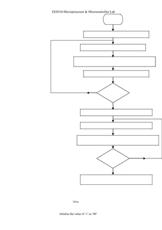 EE0310-Microprocessor & Microcontroller Lab 
Delay 
Intialise the value of ‘1’ as ‘00’ 
 