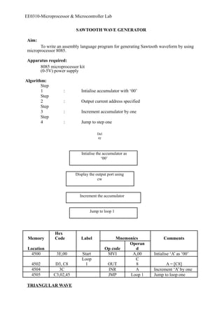 EE0310-Microprocessor & Microcontroller Lab 
SAWTOOTH WAVE GENERATOR 
Aim: 
To write an assembly language program for generating Sawtooth waveform by using 
microprocessor 8085. 
Apparatus required: 
8085 microprocessor kit 
(0-5V) power supply 
Algorithm: 
Step 
1 : Intialise accumulator with ‘00’ 
Step 
2 : Output current address specified 
Step 
3 : Increment accumulator by one 
Step 
4 : Jump to step one 
Del 
ay 
Intialise the accumulator as 
‘00’ 
Display the output port using 
cw 
Increment the accumulator 
Jump to loop 1 
Memory 
Hex 
Code Label Mnemonics Comments 
Location Op code 
Operan 
d 
4500 3E,00 Start MVI A,00 Intialise ‘A’ as ‘00’ 
Loop 
4502 D3, C8 
1 OUT 
C8 
A = [C8] 
4504 3C INR A Increment ‘A’ by one 
4505 C3,02,45 JMP Loop 1 Jump to loop one 
TRIANGULAR WAVE 
 