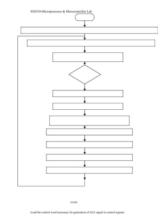 EE0310-Microprocessor & Microcontroller Lab 
START 
Load the control word necessary for generation of ALE signal to control register 
 