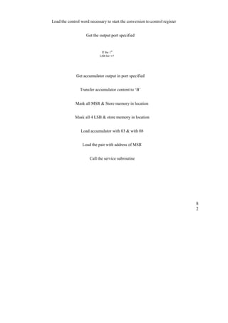 Load the control word necessary to start the conversion to control register 
Get the output port specified 
If the 1st 
LSB bit=1? 
Get accumulator output in port specified 
Transfer accumulator content to ‘B’ 
Mask all MSR & Store memory in location 
Mask all 4 LSB & store memory in location 
Load accumulator with 03 & with 08 
Load the pair with address of MSR 
Call the service subroutine 
82 
 