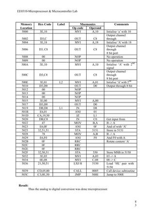 EE0310-Microprocessor & Microcontroller Lab 
Memory Hex Code Label Mnemonics Comments 
Location Op code Operand 
5000 3E,10 MVI A,10 Intialise ‘a’ with 10 
Output channel 
5002 D3,C OUT C8 
through 
5004 3E,18 MVI A,18 Intialise ‘A’ with 18 
5006 D3, C8 OUT C8 
Output channel 
through 
8 bit port 
5008 00 NOP No operation 
5009 00 NOP No operation 
500A 3E,10 MVI A,10 Intialise ‘A’ with 2nd 
signal 
500C D3,C8 OUT C8 
Output channel 
through 
8 bit port 
500E 3E,01 L2 MVI A,01 Intialise ‘A’ with 2nd 
5010 D3,D0 OUT D0 Output through 8 bit 
5012 00 NOP 
5013 00 NOP 
5014 00 NOP 
5015 3E,00 MVI A,00 
5017 D3,D0 OUT D0 
5019 DB,D8 L1 IN D8 
501B E6,01 ANI 01 
501D CA,19,50 JZ L1 
5020 DB,C0 IN C0 Get input from 
5022 47 MOV B,A B -> A 
5023 E6,0F ANI 0F And of with ‘A’ 
5025 32,51,51 STA 5151 Store in 5151 
5028 78 MOV A,B B -> A 
5029 E6,F0 ANI F0 And F0 with A 
502B 0F RRC Rotate content ‘A’ 
502C 0F RRC 
502E 0F RRC 
502F 32,50,51 STA 550 Store MSB in 5150 
5032 3E,03 MVI A,03 03 -> A 
5034 0E,08 MVI C,08 08 -> C 
5036 21,50,51 LXI H 5150 Load ‘HL’ pair with 
5150 
5039 CD,05,00 CALL 0005 Call device subroutine 
503C C3,0E,50 JMP 500E Jump to 500E 
Result: 
Thus the analog to digital conversion was done microprocessor. 
83 
 