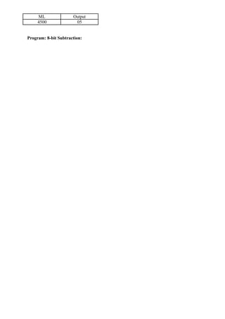 ML Output 
4500 05 
Program: 8-bit Subtraction: 
 