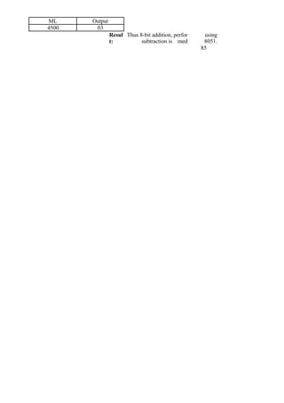 ML Output 
4500 03 
Resul 
t: 
Thus 8-bit addition, 
subtraction is 
perfor 
med 
using 
8051. 
85 
 