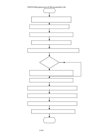 EE0310-Microprocessor & Microcontroller Lab 
START 
 
