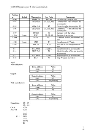 EE0310-Microprocessor & Microcontroller Lab 
Addres 
s Label Mnemonics Hex Code Comments 
4100 MVI C,00 OE, 00 Initialize the carry as zero 
4102 LDA 4300 3A, (00, 43) Load the first 8 bit data into the 
accumulator 
4105 MOV, B,A 47 Copy the value into register ‘B’ 
4106 LDA 4301 3A, (01, 43) Load the 2nd 8 bit data into the 
accumulator 
4109 SUB B 90 Subtract both the values 
410A Loop INC D2, 0E, 41 Jump on if no borrow 
410D INR C OC If borrow is there, increment it by 
one 
410E Loop CMA 2F Compliment of 2nd data 
410F ADI, 01 6, 01 Add one to 1’s compliment of 2nd 
data 
4111 STA 4302 32,02,43 Store the result in accumulator 
4114 MOV A,C 79 Moul the value of borrow into the 
accumulator 
4115 STA 4303 32,03,43 Store the result in accumulator 
4118 HLT 76 Stop Program execution 
Input 
Without borrow 
Input Address Value 
4300 05 
4301 07 
Output 
Output Address Value 
4302 02 
4303 00 (borrow) 
With carry borrow 
Input Address Value 
4300 07 
4301 05 
Output Address Value 
4302 02 
4303 01 (borrow) 
Calculation 05 – 07 
07 – 0111 
CMA 1000 
ADJ 0.1 0001 
------ 
1001 
05 - 0101 
------ 
1110 (- 
2) 
16 
 